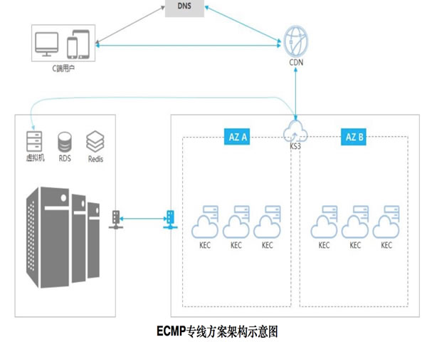 海外服务器+速度测试指标解读延迟抖动丢包如何看结果